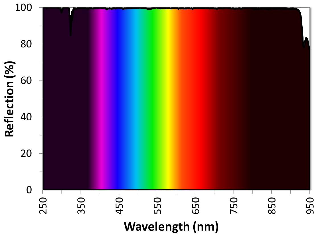 介質(zhì)膜反射鏡Alluxa(圖1)