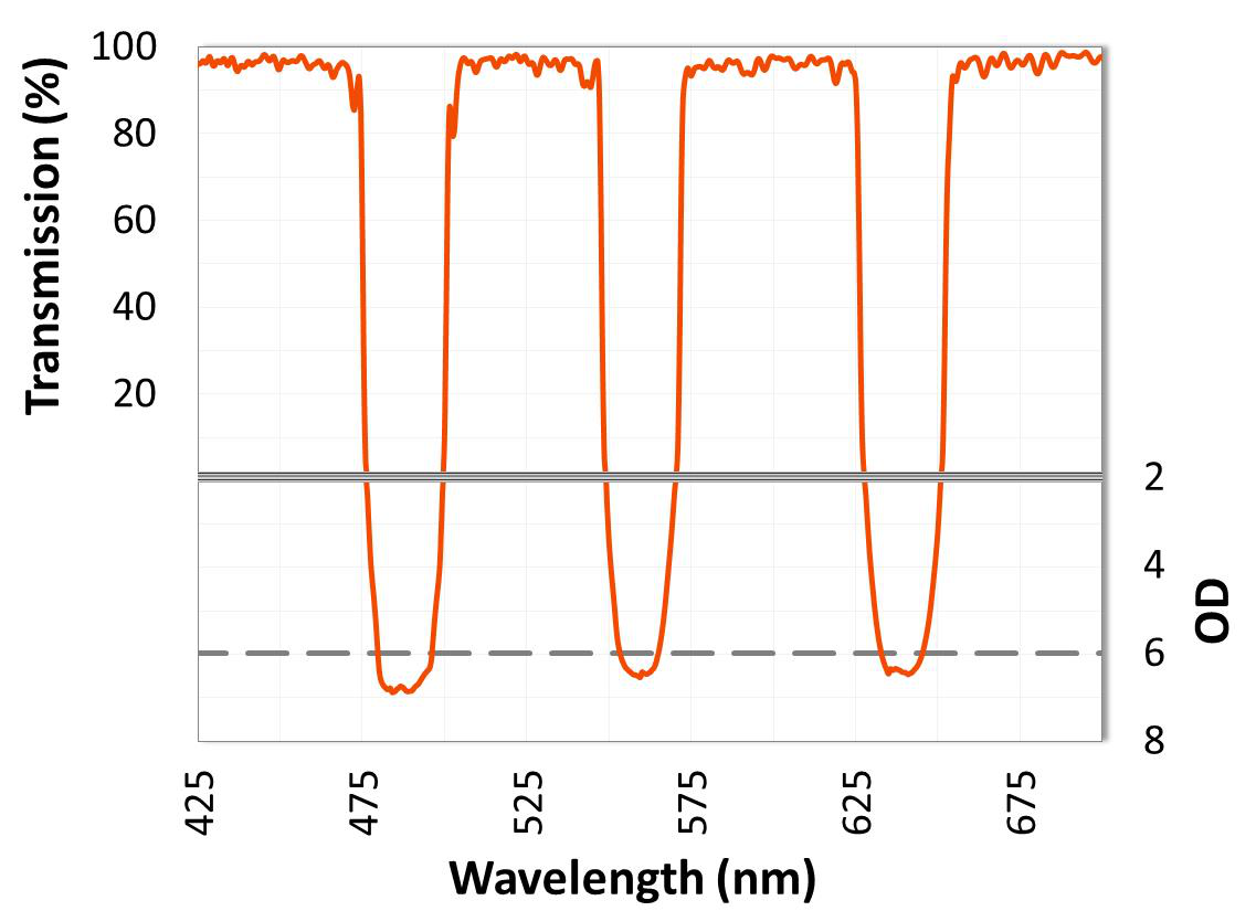 拉曼濾光片Alluxa(圖5)