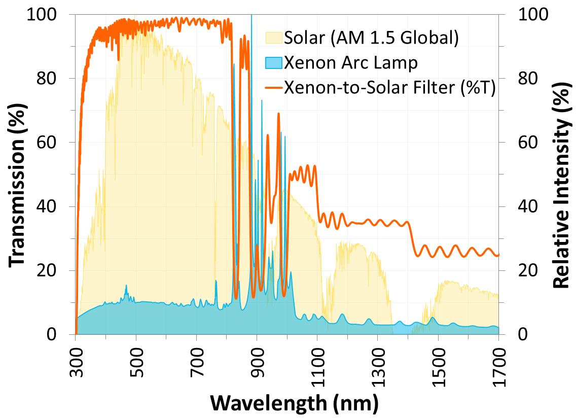 定制濾光片和OEM濾光片Alluxa(圖1)