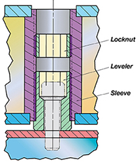 TMC光學(xué)平臺(tái)配件和選件(圖9) TMC光學(xué)平臺(tái)配件和選件(圖9)