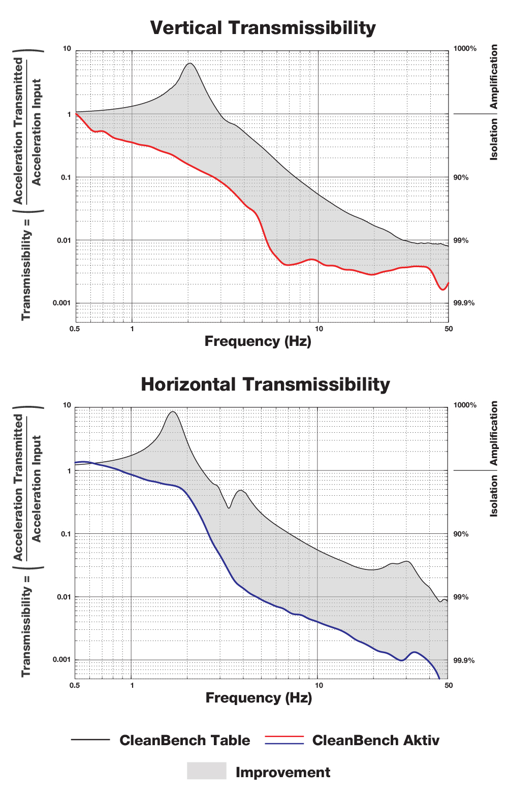 主動隔振光學(xué)實驗桌(圖2)