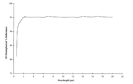 INFRAGOLD?鍍金漫反射目標板(圖2) INFRAGOLD?鍍金漫反射目標板(圖2)