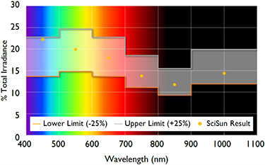緊湊型太陽光模擬器(圖1) 緊湊型太陽光模擬器(圖1)